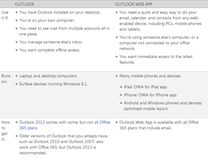 Outlook Client, Web, and Mobile Differences