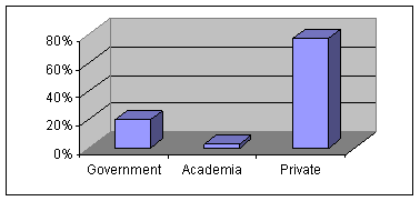 Arena Graph