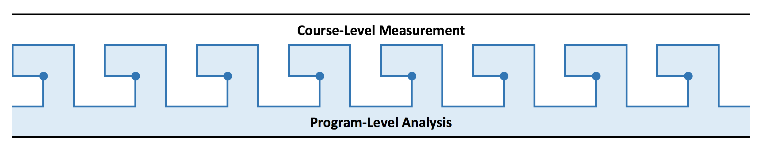 Greek key process