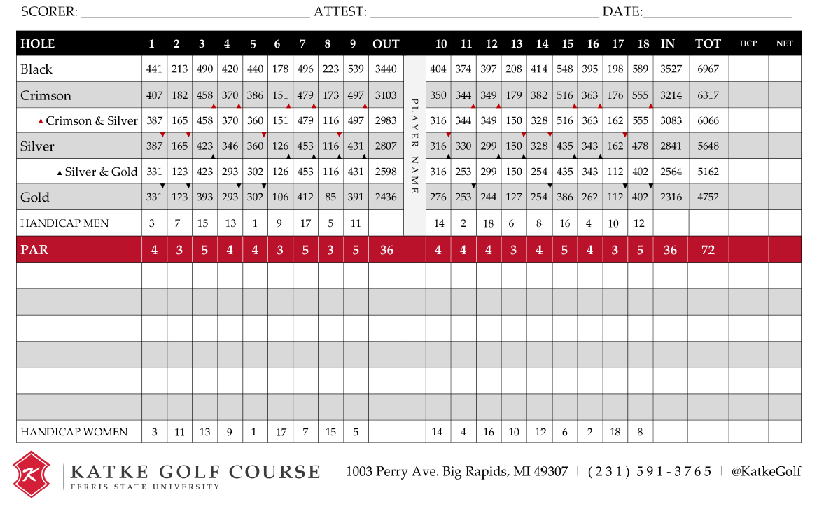 Katke Score Card