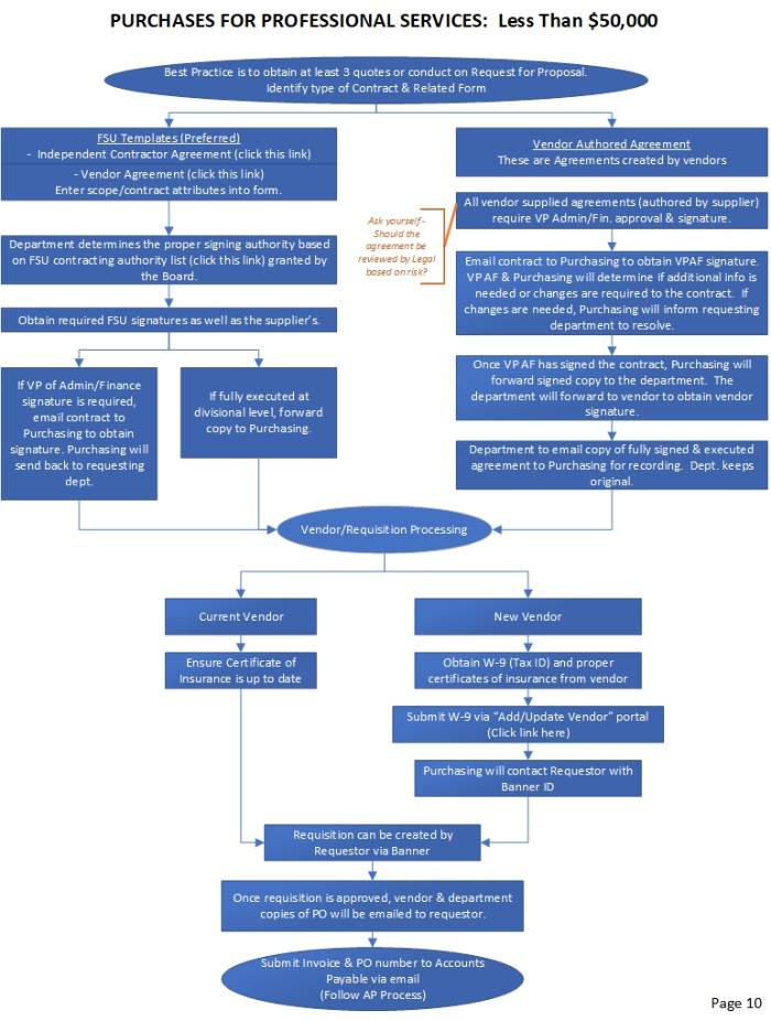 Process Flow Page 10