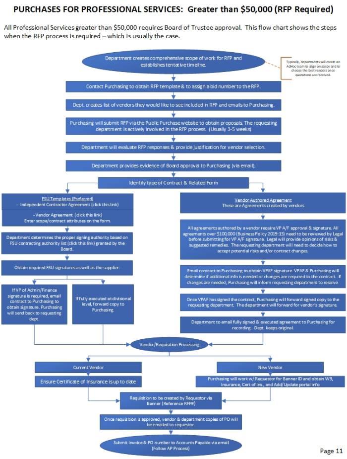 Process Flow Page 11