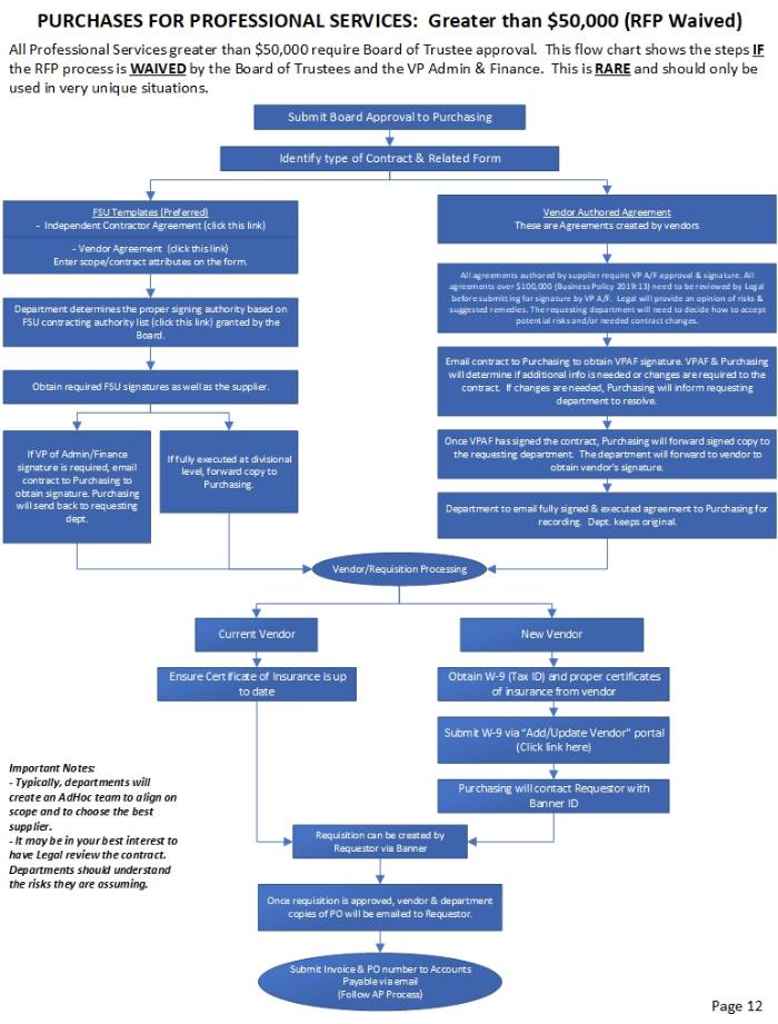 Process Flow Page 12