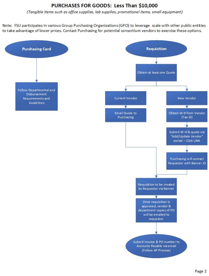 Process Flow Page 2