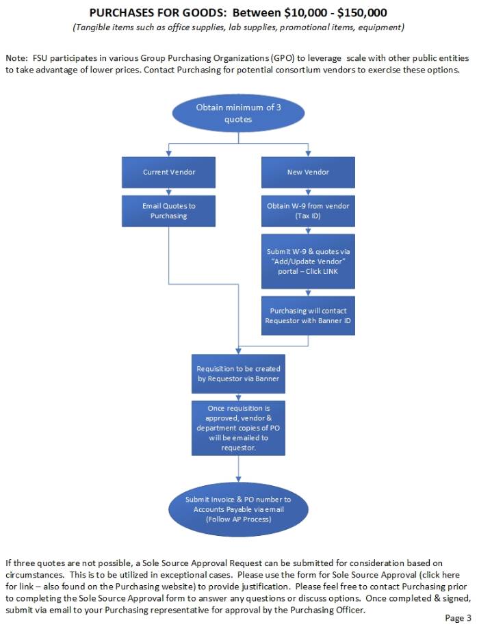 Process Flow Page 3