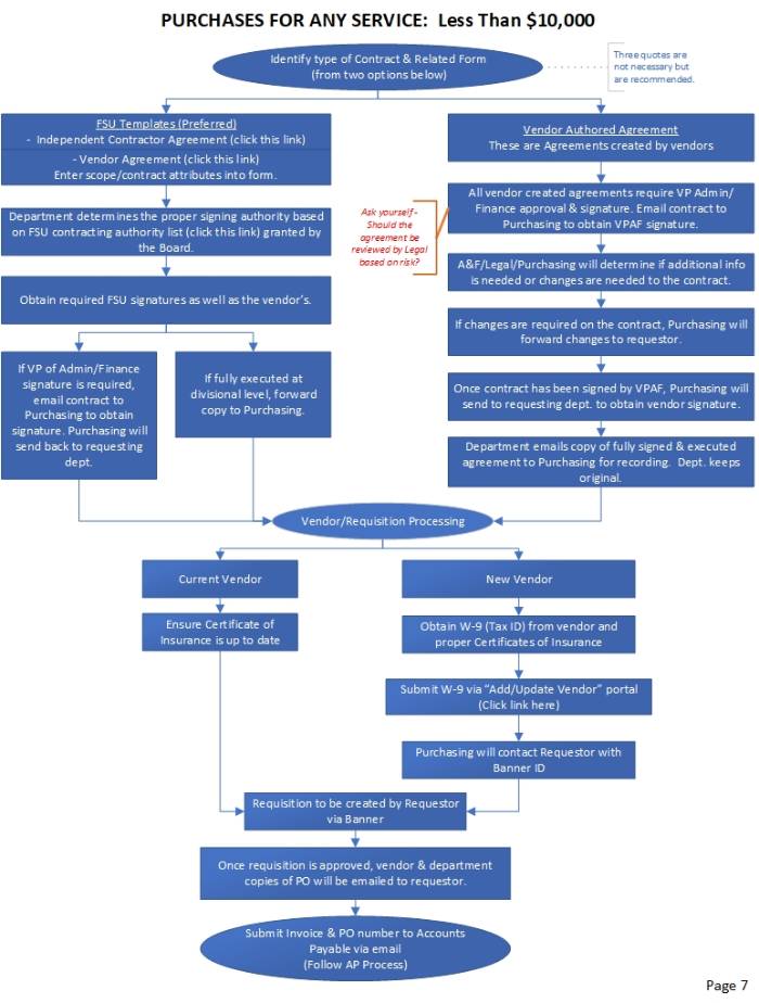 Process Flow Page 7