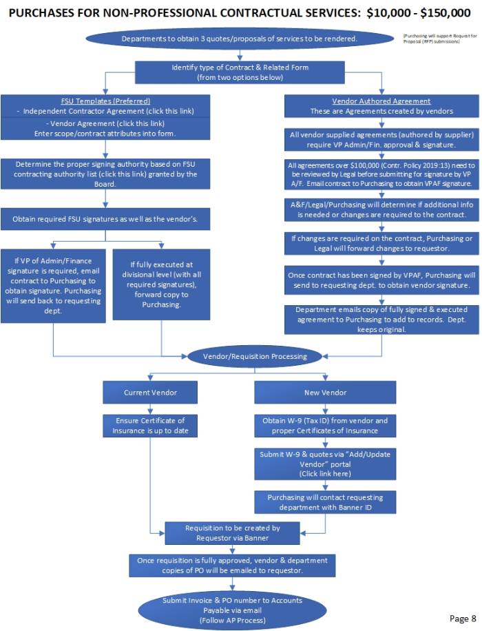 Process Flow Page 8