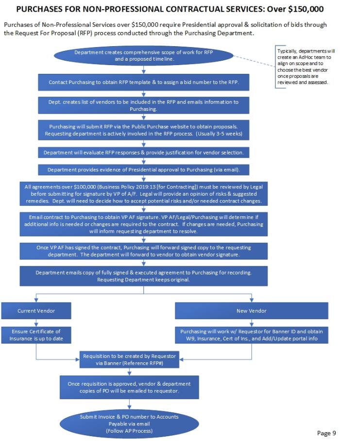 Process Flow Page 9