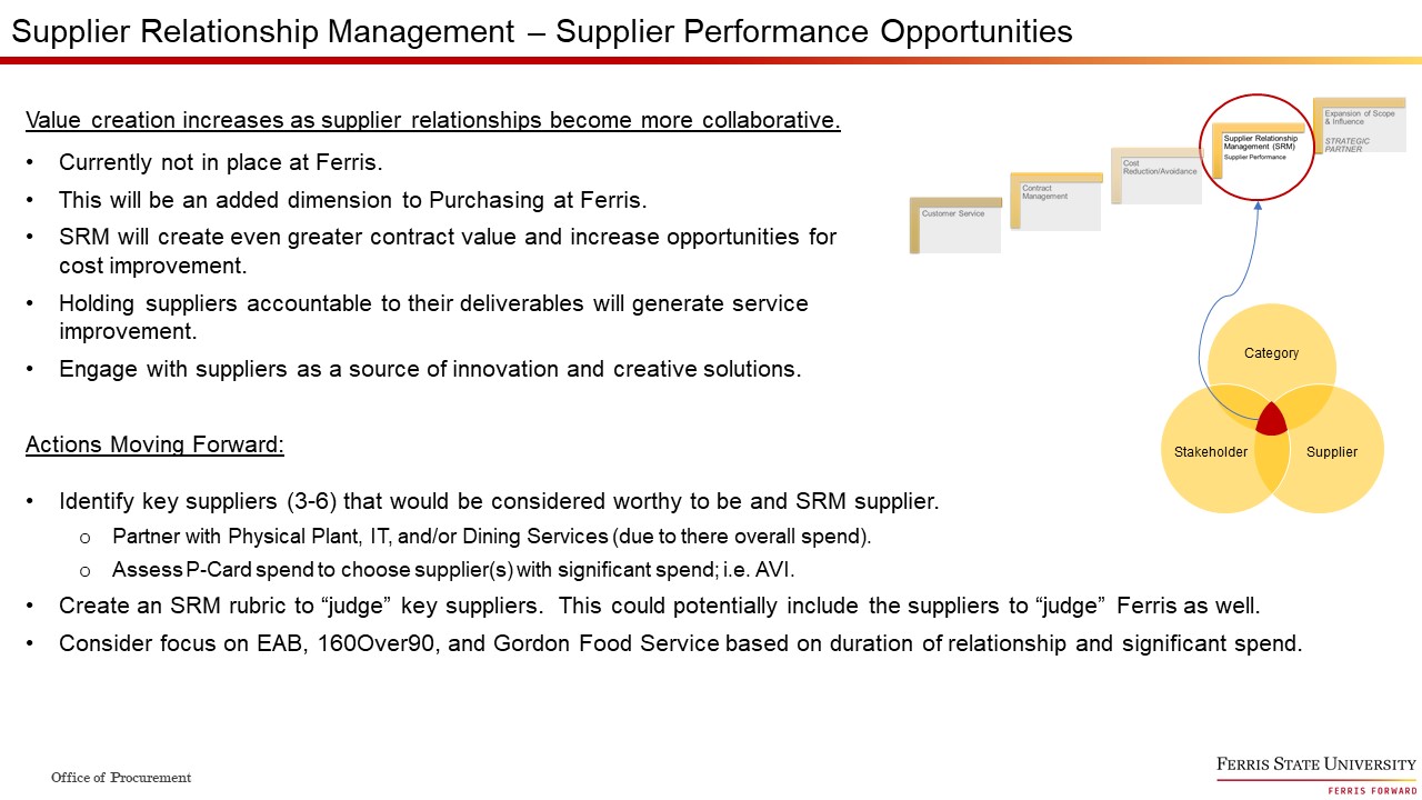 Supplier Relationship Management