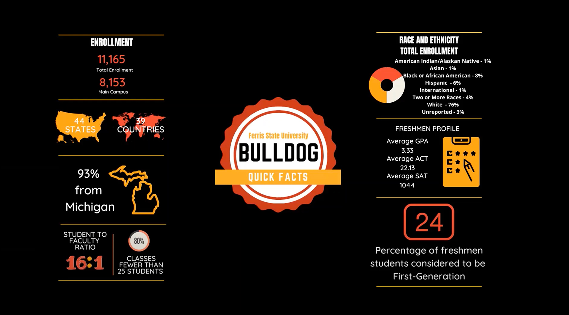 Bulldog Quick Facts