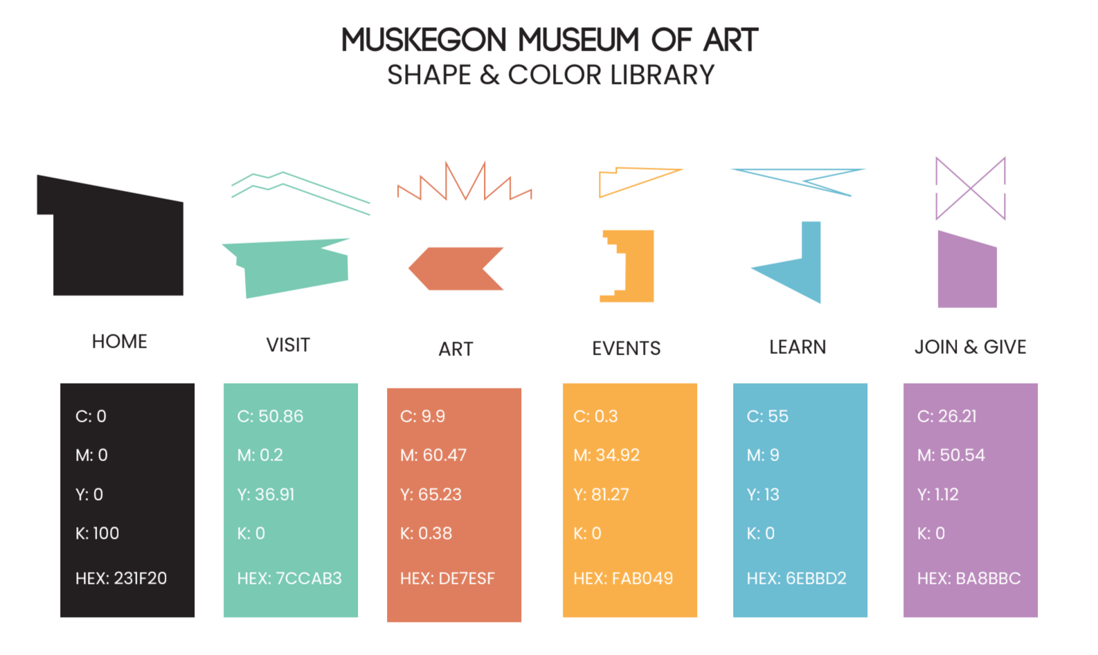 A graphic illustrating the various shapes and colors used in the new brand for the Muskegon Museum of Art. 