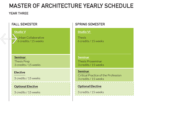 Master of architecture yearly schedule for year three