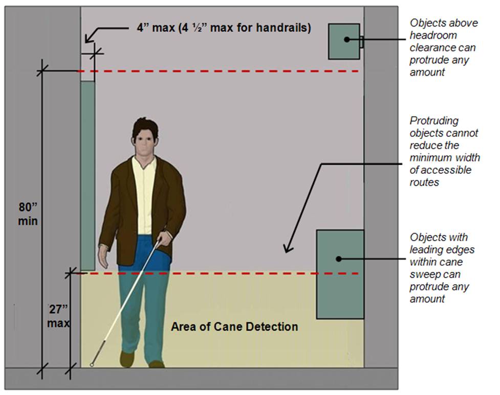 ADA Requirements