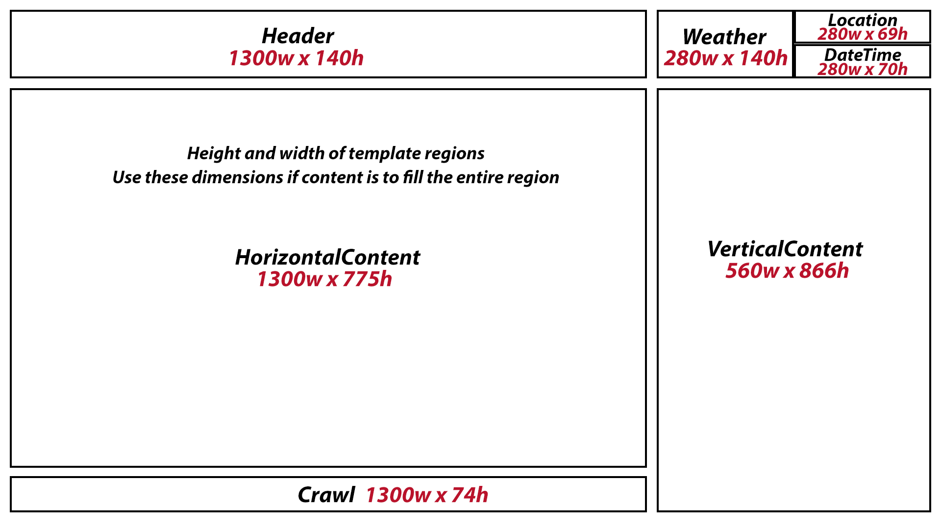 Creating Templates