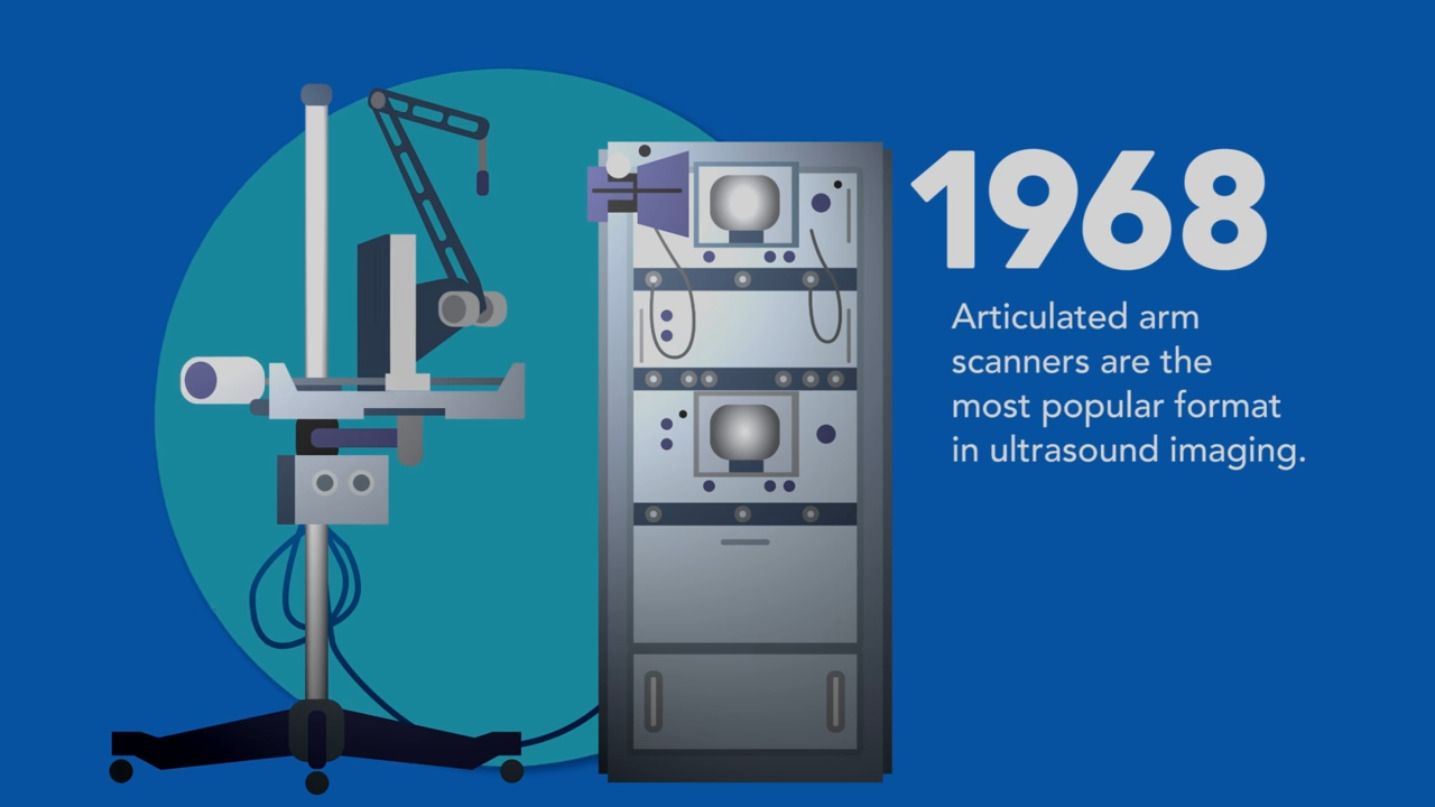 History of Sonography