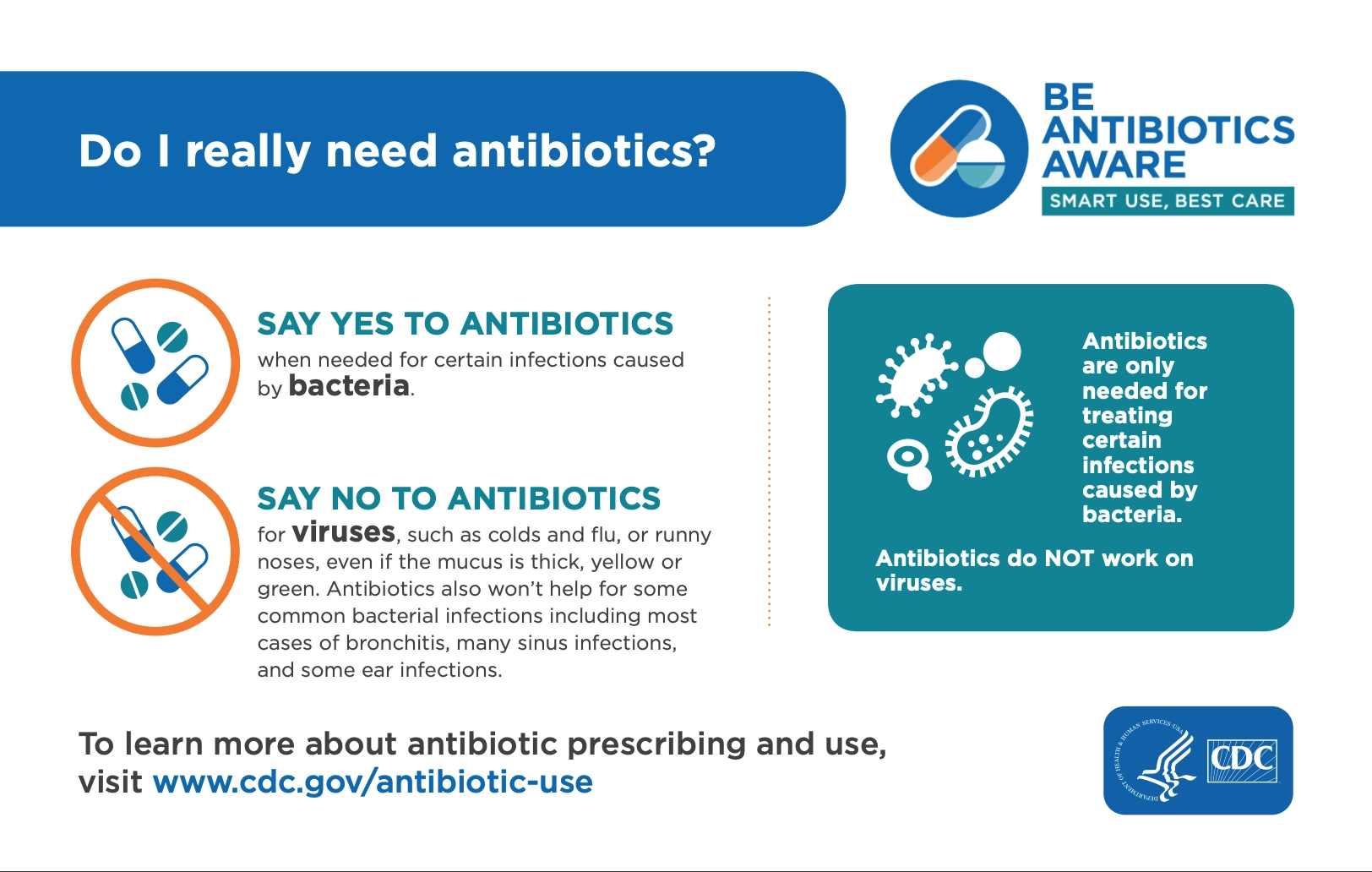 Do I need antibiotics