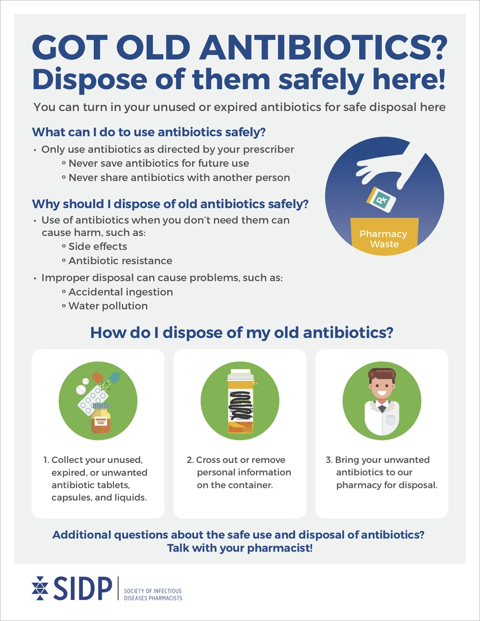 Antibiotic disposal