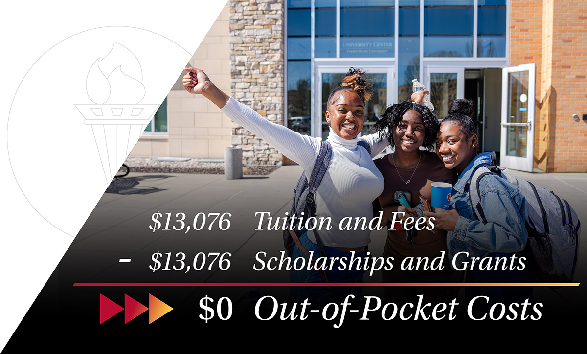 Students posing outside of the Eisler Center on Ferris State University's campus. Text reads, $13,076 minus $13,076 equals $0 out of pocket costs.