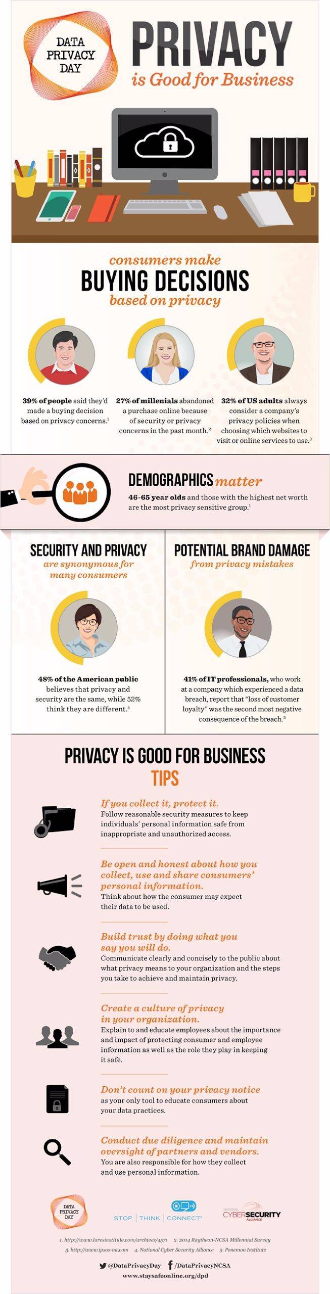 Data privacy infographic