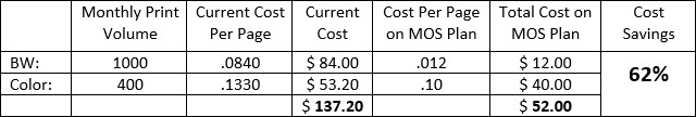 Cost Analysis Table