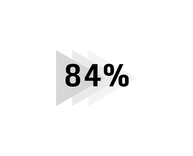 84%